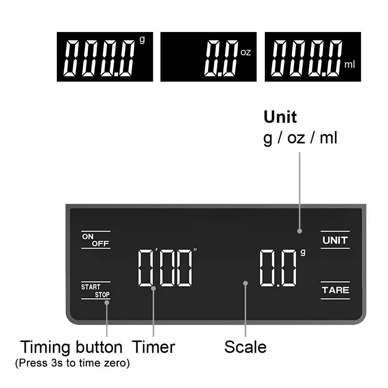 EspressoMate Precision Scale