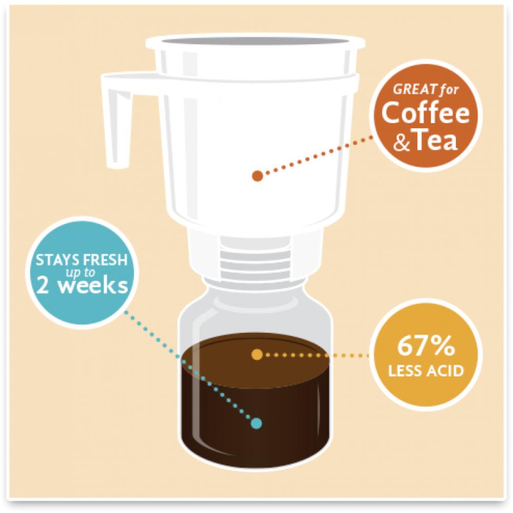 Toddy Home ColdBrew System