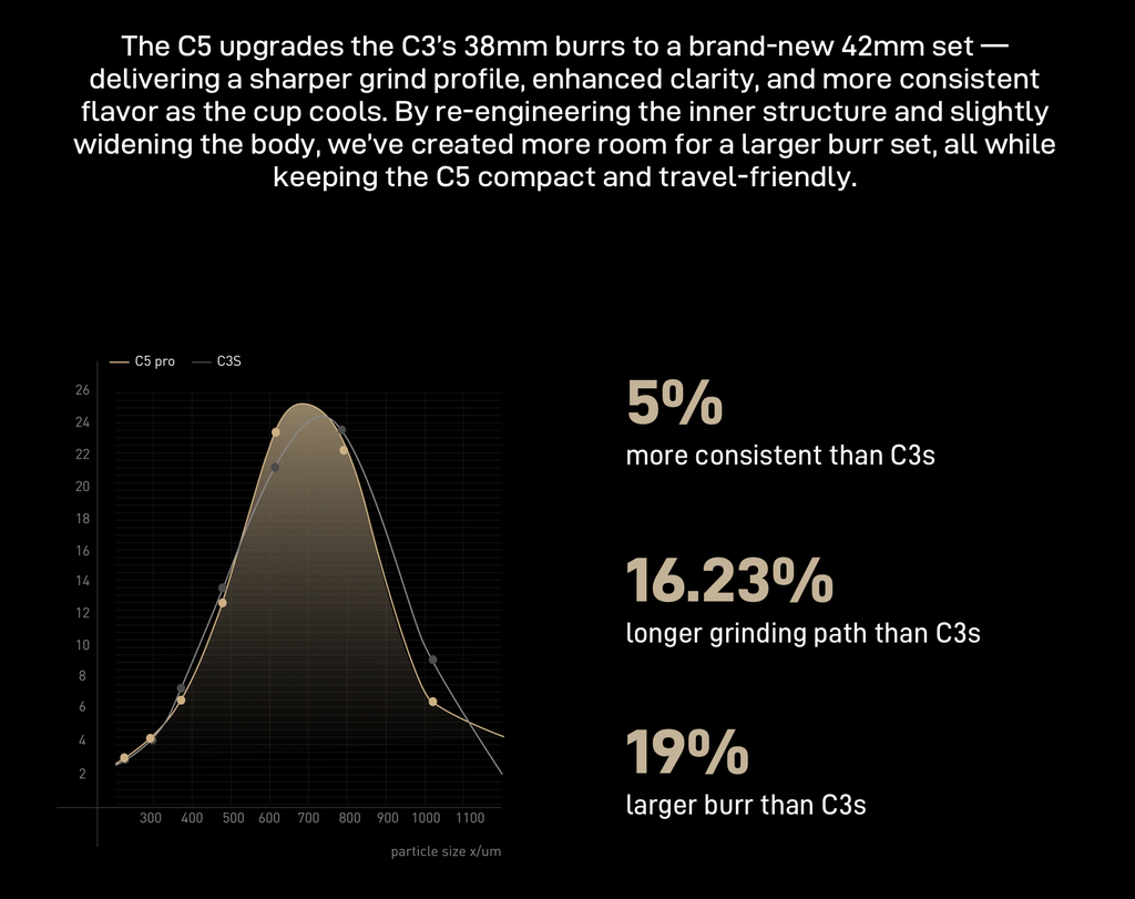 Timemore Black C5 Grinder