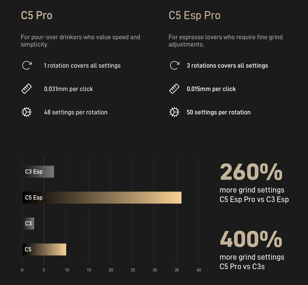 Timemore C5 Pro-White
